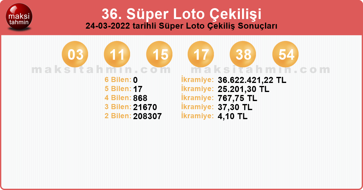 Süper Loto 36 nolu 24-03-2022 tarihli Çekiliş Sonuçları