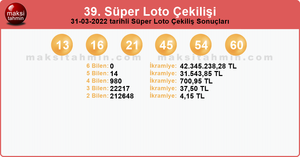 Süper Loto 39 nolu 31-03-2022 tarihli Çekiliş Sonuçları